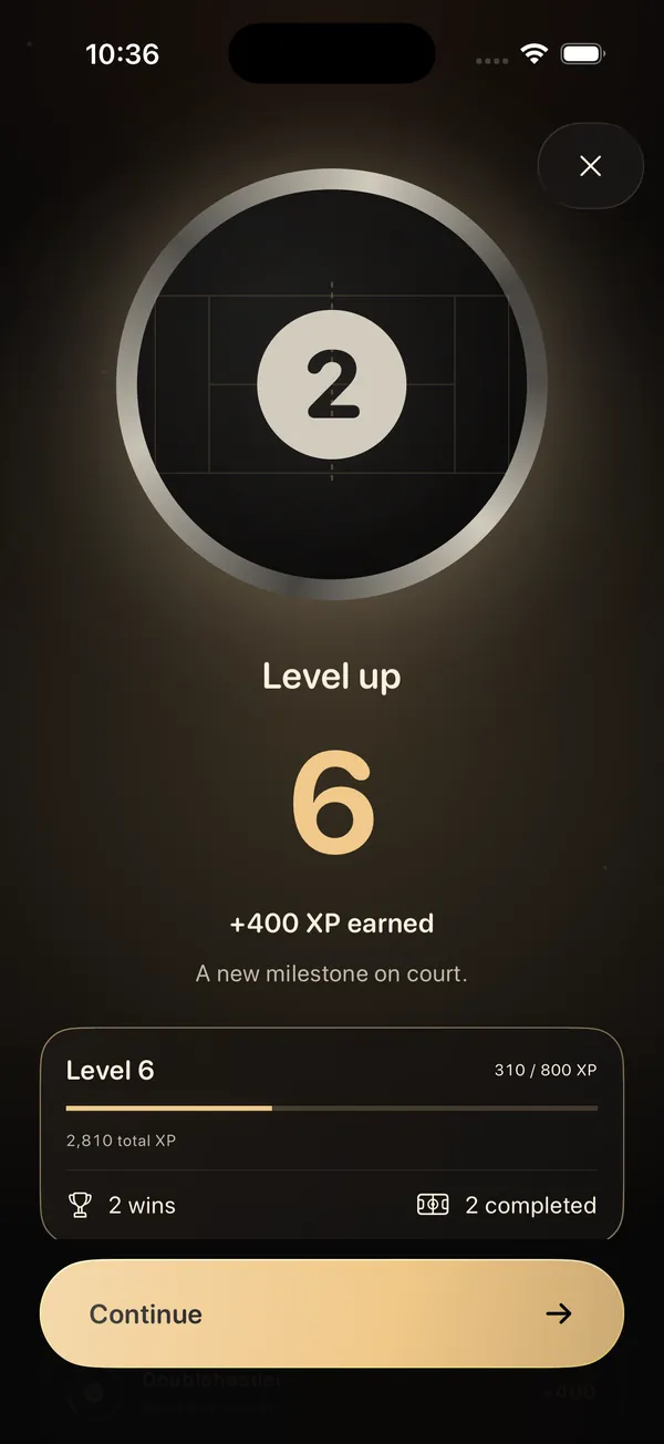 The PadelArc level up screen. Level 6, with 400 XP earned.